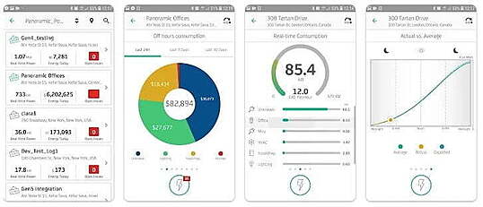 Energy monitoring, Power Radar, Panoramic power